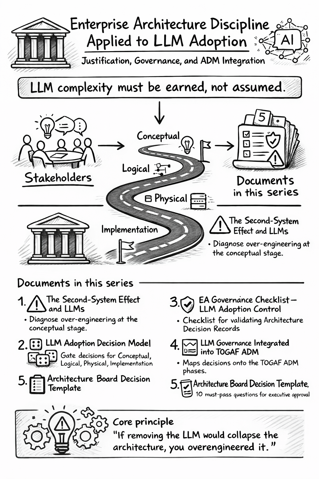 LLM Adoption