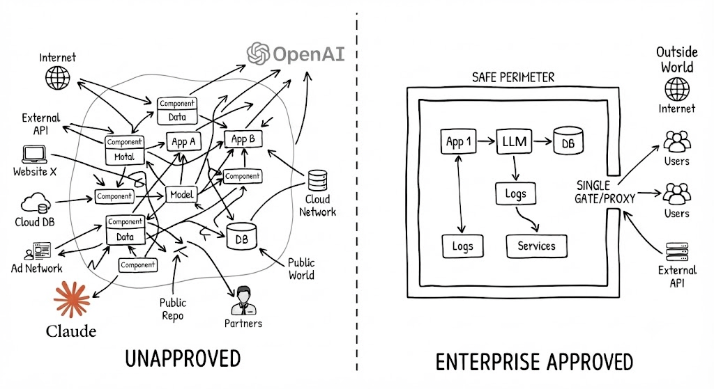 Enterprise AI, at Last