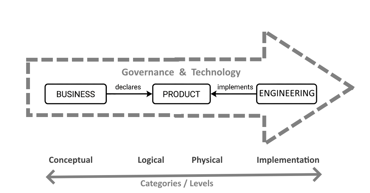 Workflow Species